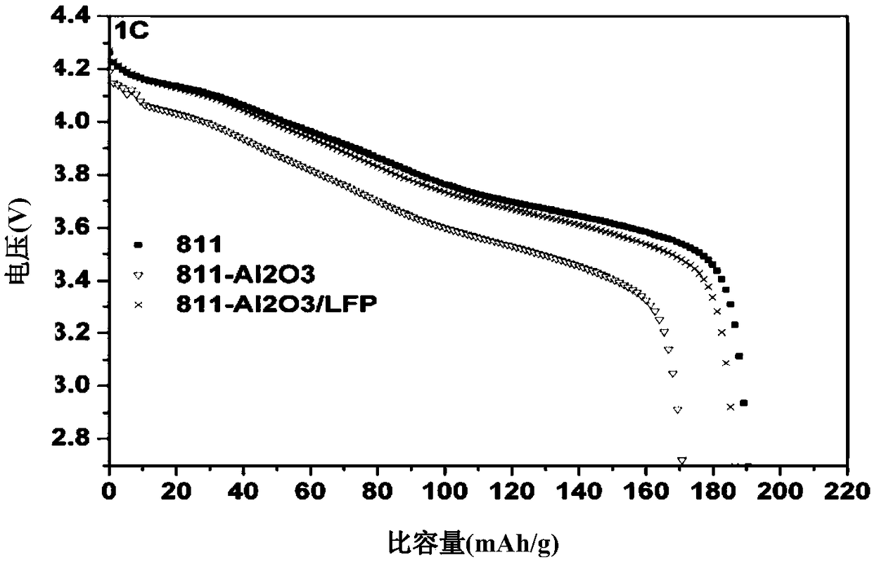 Modified lithium ion battery cathode material, preparation method thereof, and lithium ion battery comprising same