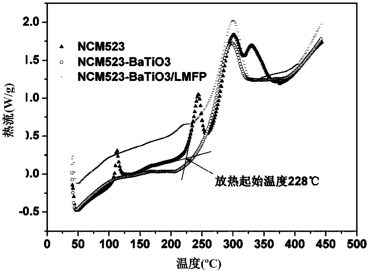 Modified lithium ion battery cathode material, preparation method thereof, and lithium ion battery comprising same