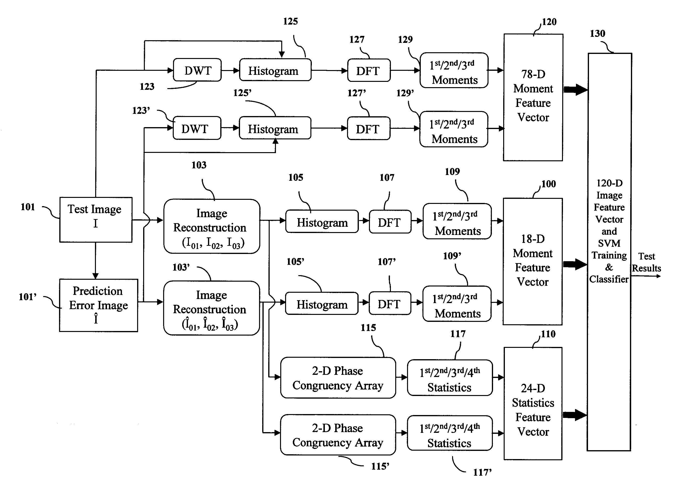 Method and apparatus for image splicing/tampering detection using moments of wavelet characteristic functions and statistics of 2-d phase congruency arrays