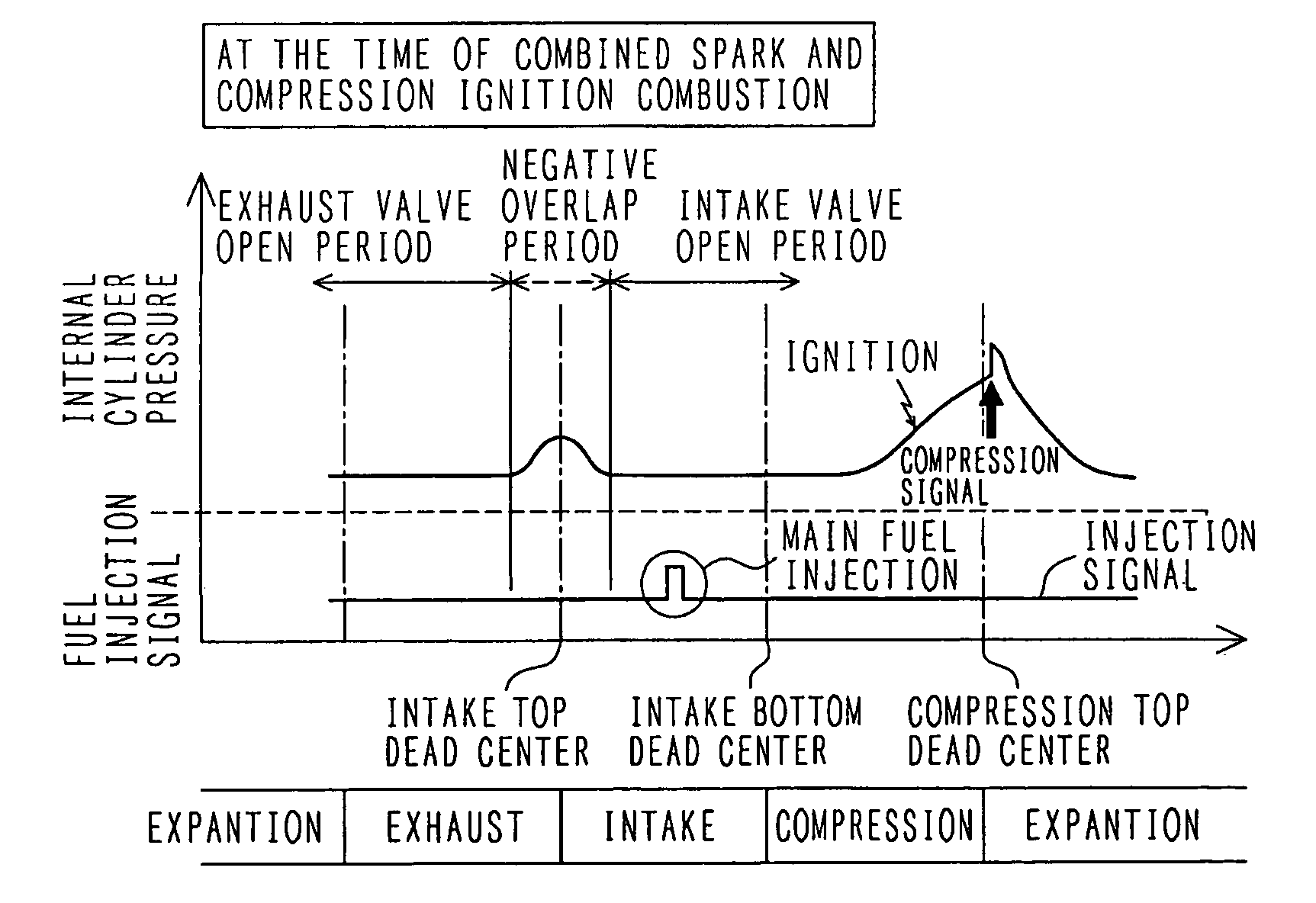 Controller of internal combustion engine of compression ignition combustion type