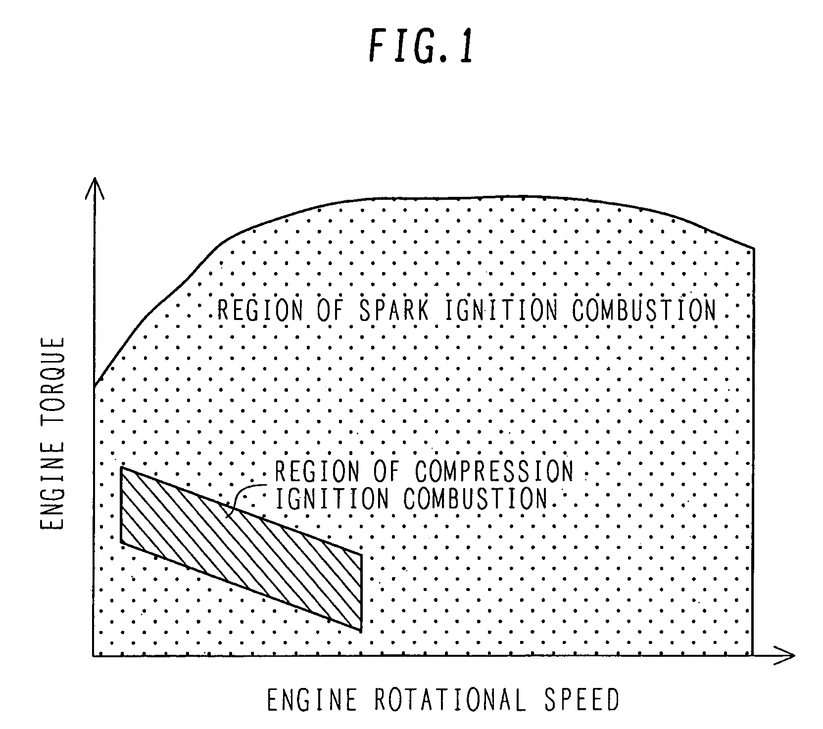 Controller of internal combustion engine of compression ignition combustion type