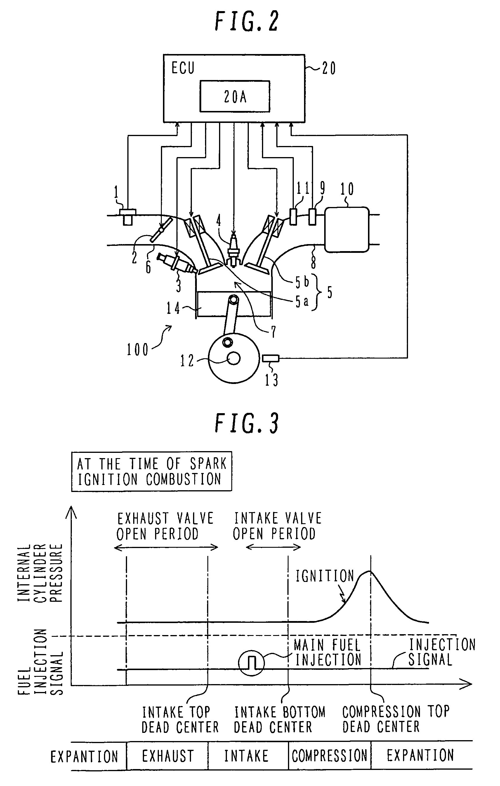 Controller of internal combustion engine of compression ignition combustion type