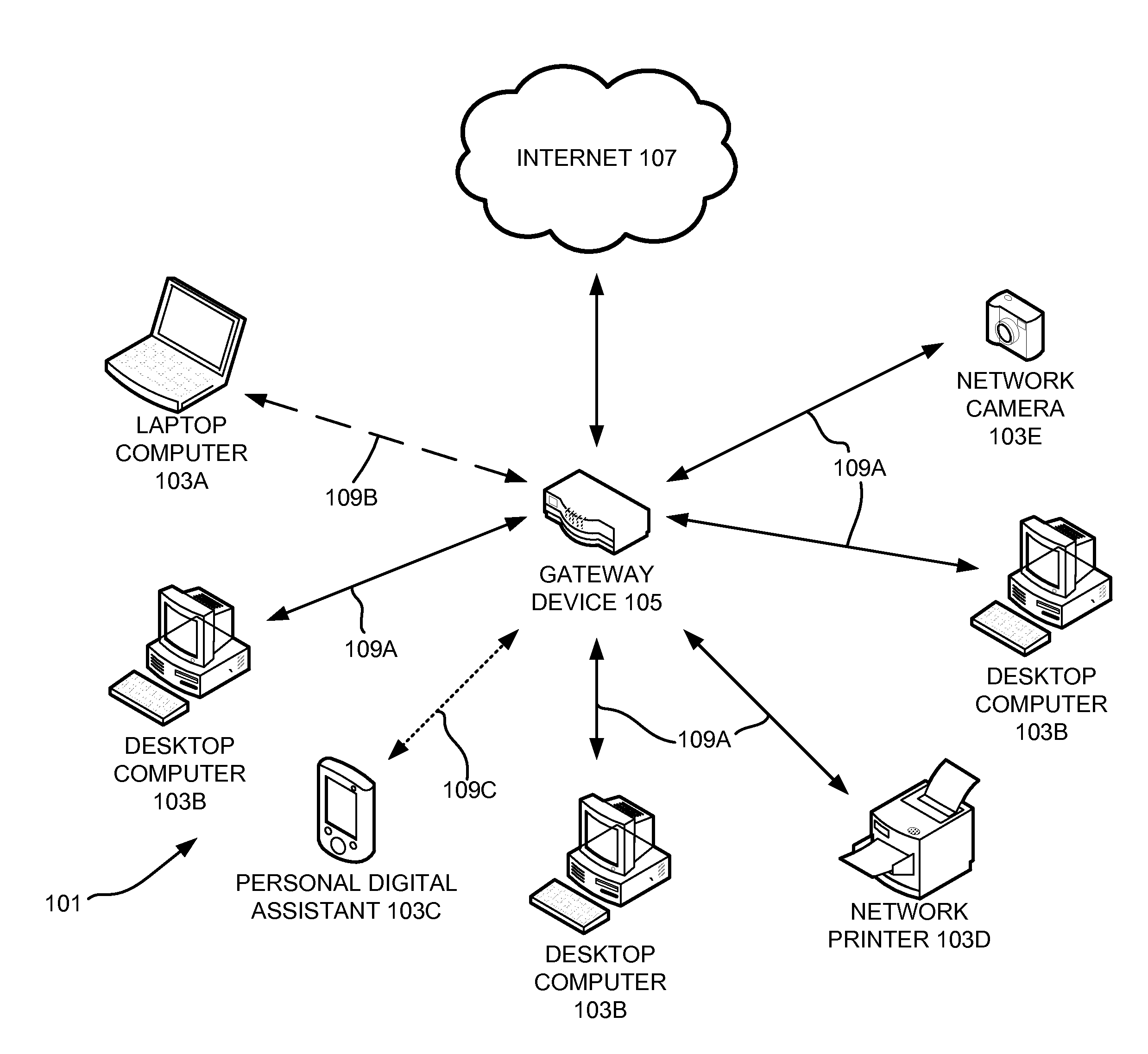 Network device management