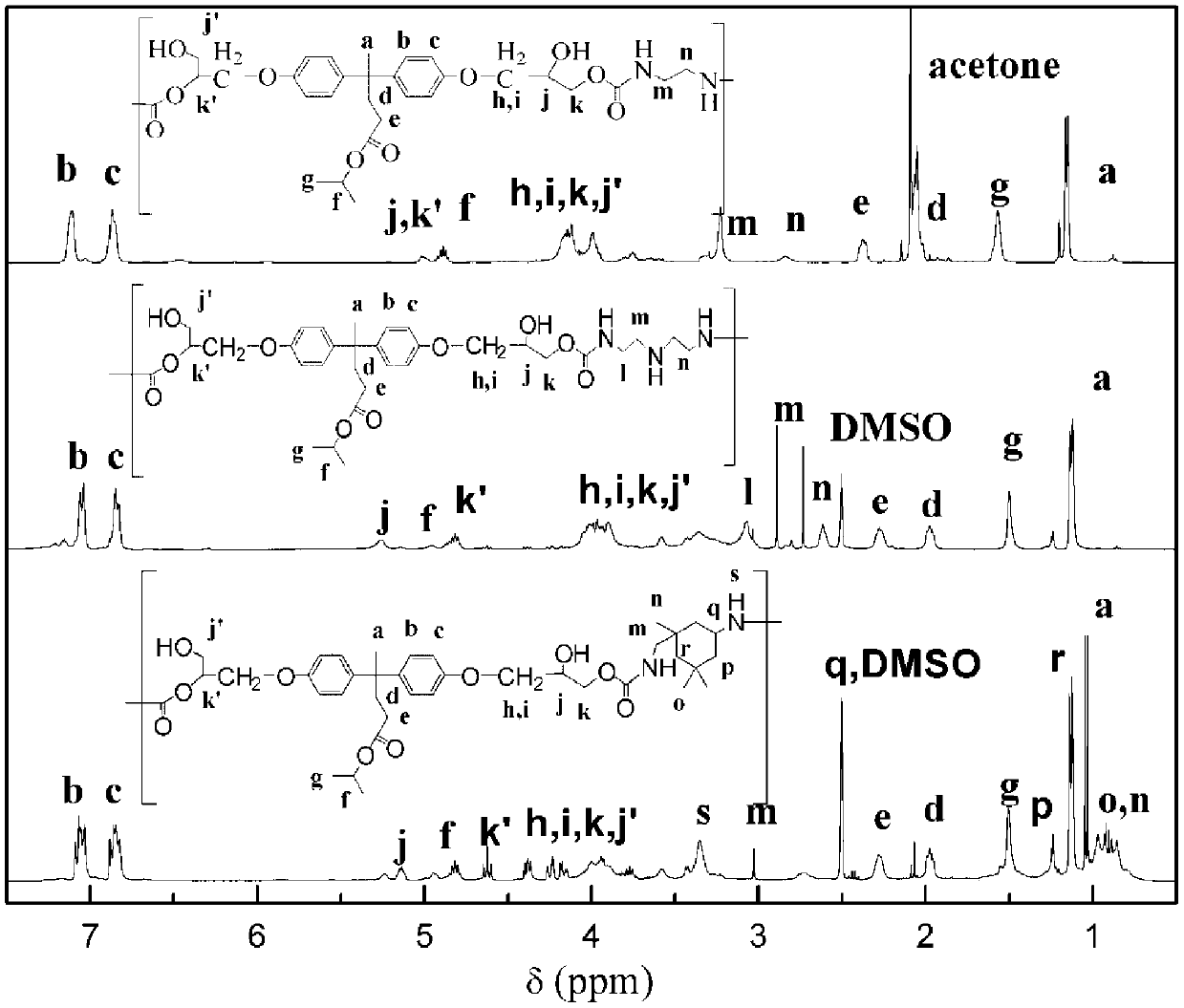 Preparation method and application of diphenolic acid based nonisocyanate polyurethane