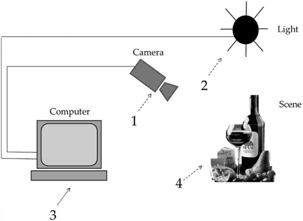 Method utilizing single exposure shooting to acquire multispectral images