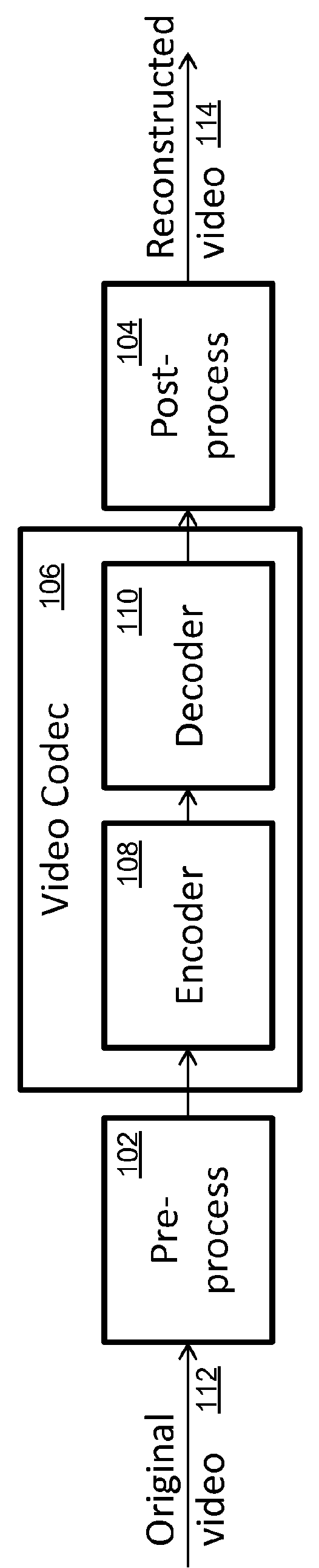 Method and system for improved video codec rate-distortion performance by pre and post-processing