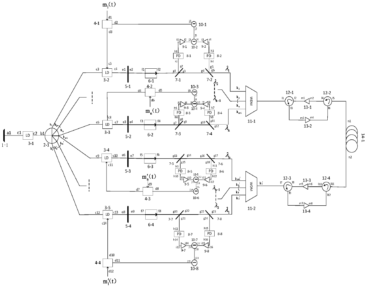 A wavelength division multiplexing bidirectional transmission system based on delayed optical feedback chaotic semiconductor laser