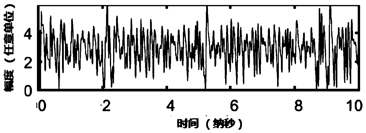 A wavelength division multiplexing bidirectional transmission system based on delayed optical feedback chaotic semiconductor laser