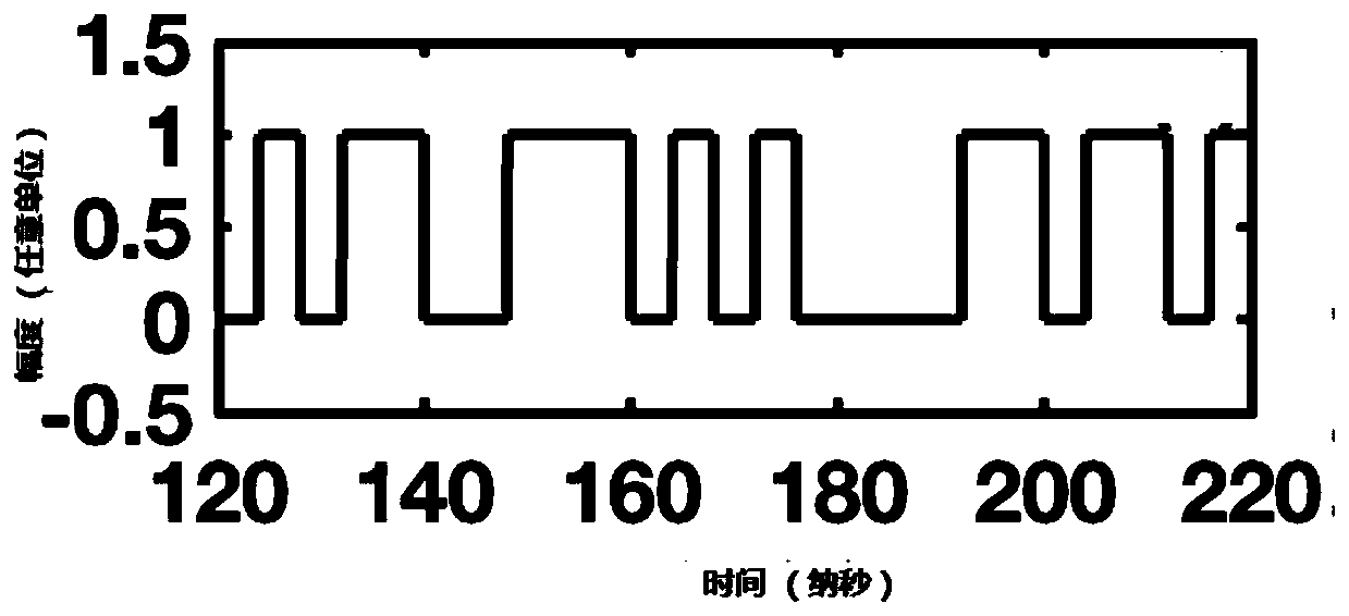 A wavelength division multiplexing bidirectional transmission system based on delayed optical feedback chaotic semiconductor laser