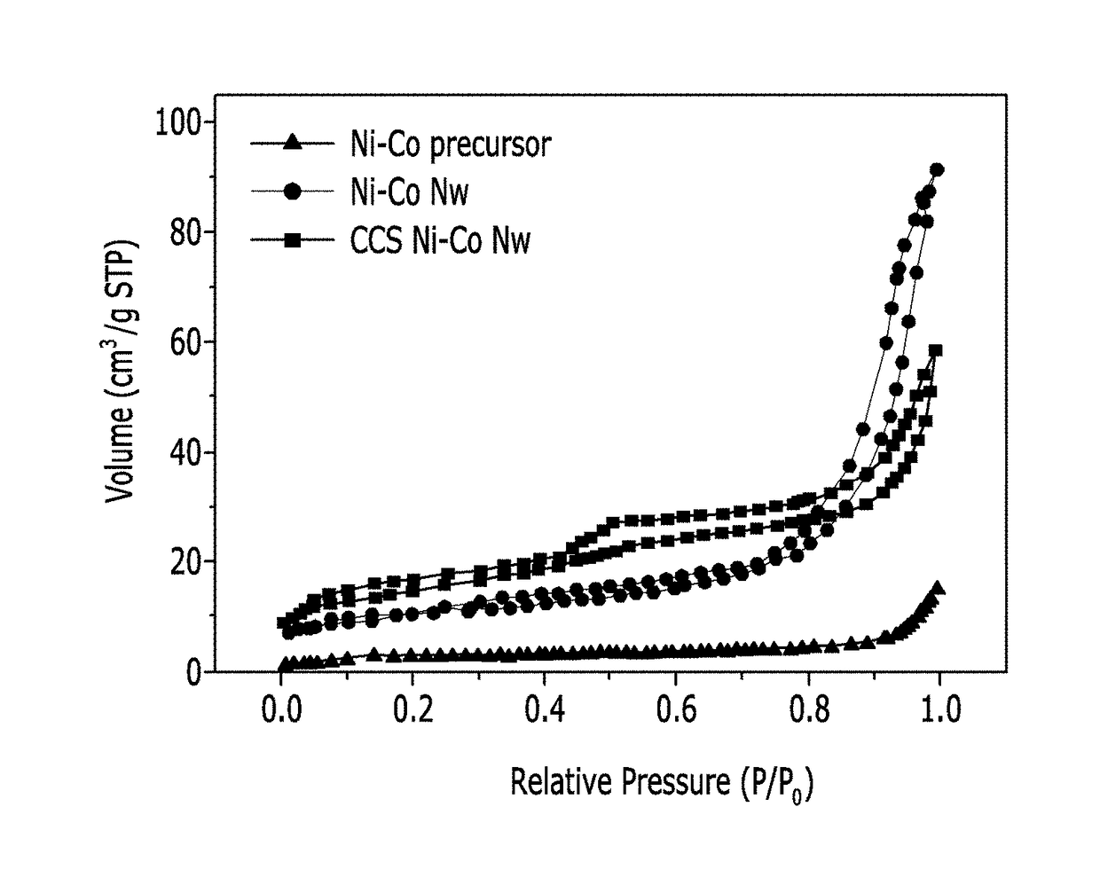 Catalyst electrode for oxygen evolution and method for preparing the same