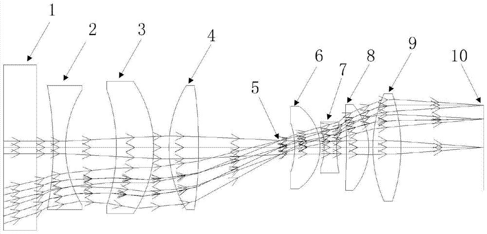 Near-distance object-space telecentric docking sensor optical system