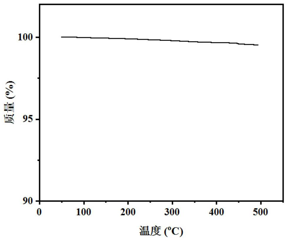 High-latent-heat medium-temperature composite phase change material based on nano heat conduction enhancement and preparation method of high-latent-heat medium-temperature composite phase change material