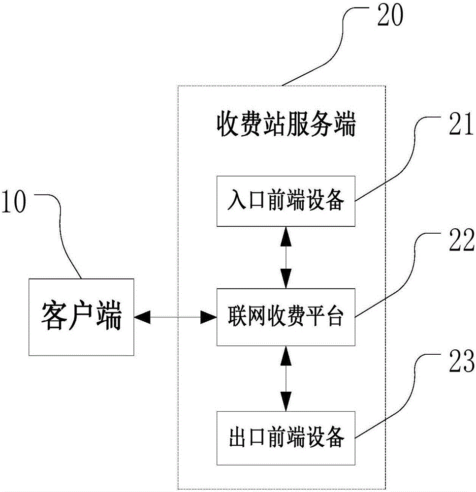 Client, toll station server, and road and bridge charging method and system