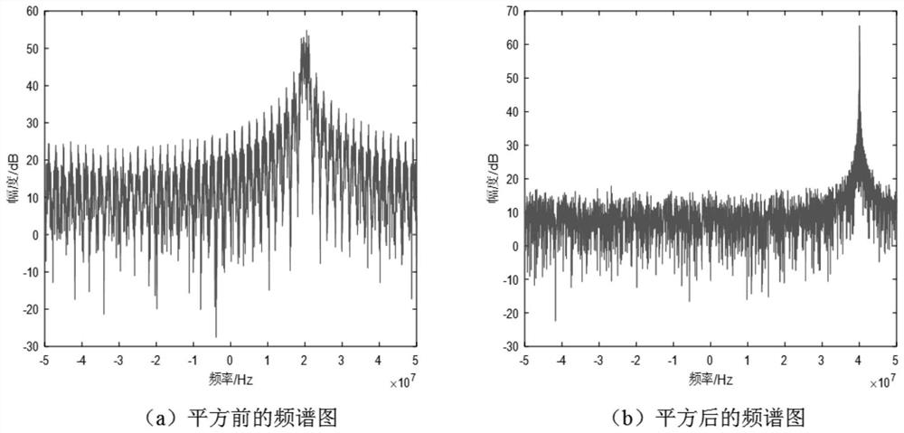 Radar signal modulation type classification method based on hybrid network