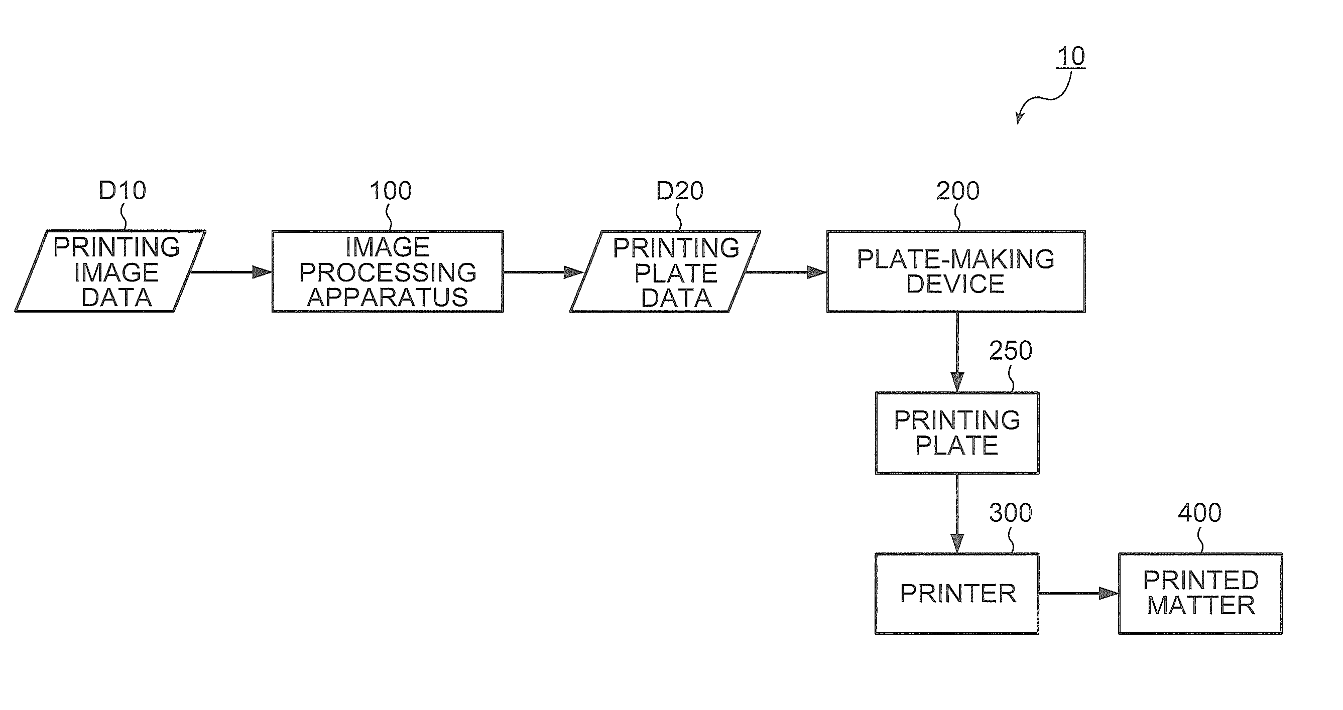 Color separation apparatus, color separation method, and non-transitory computer-readable medium