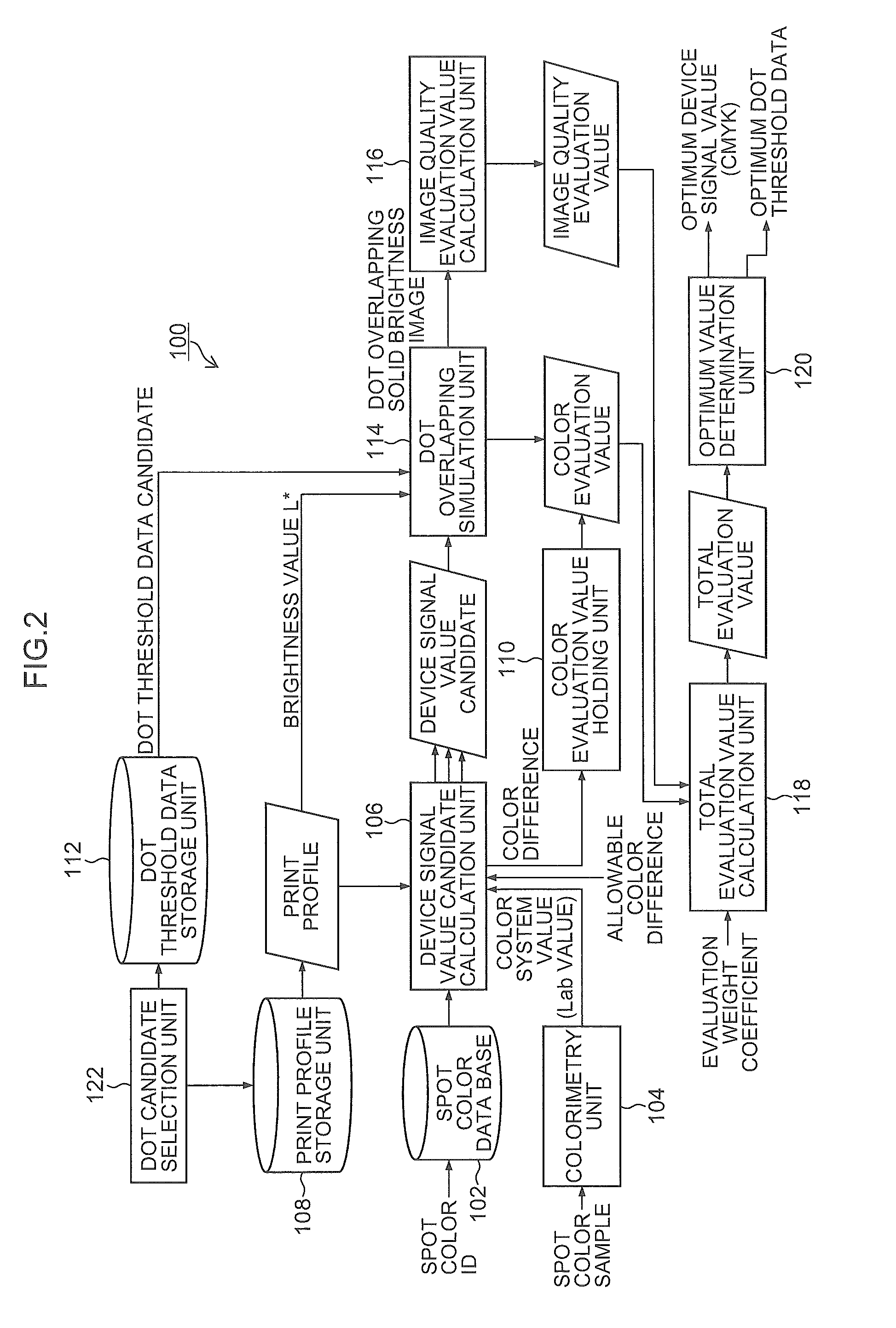 Color separation apparatus, color separation method, and non-transitory computer-readable medium