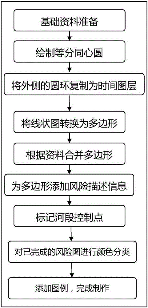 Reservoir scheduling risk identification method