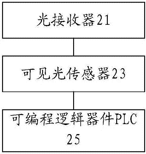 Obstacle avoidance method and obstacle avoidance system