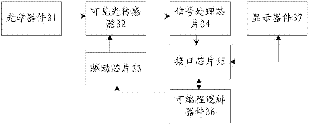 Obstacle avoidance method and obstacle avoidance system