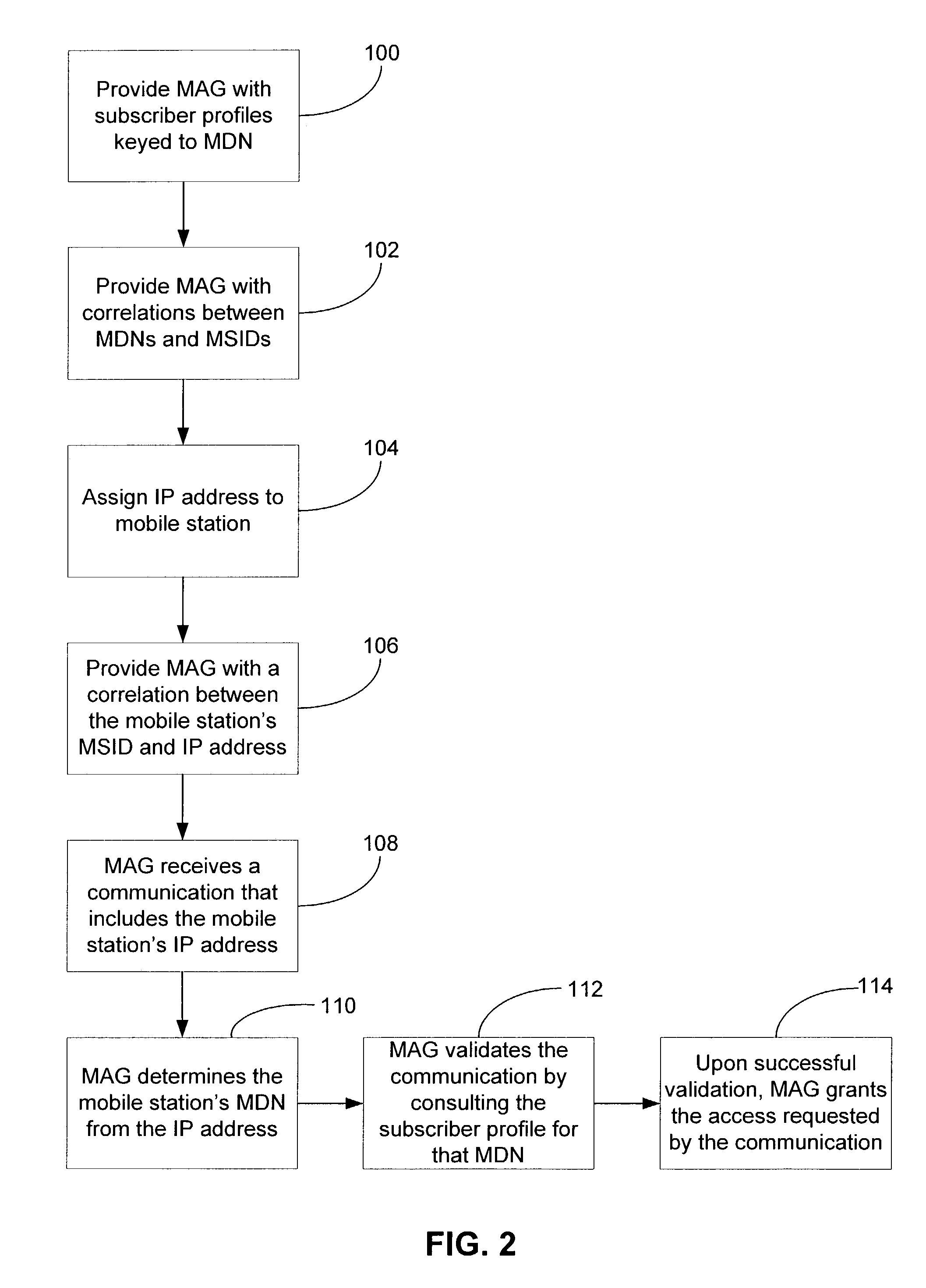Method and system for wireless local number portability