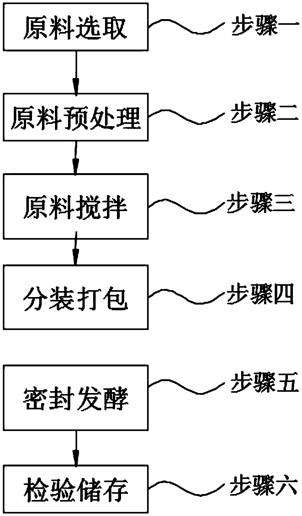 Pennisetum purpureum pig feed and preparation method thereof