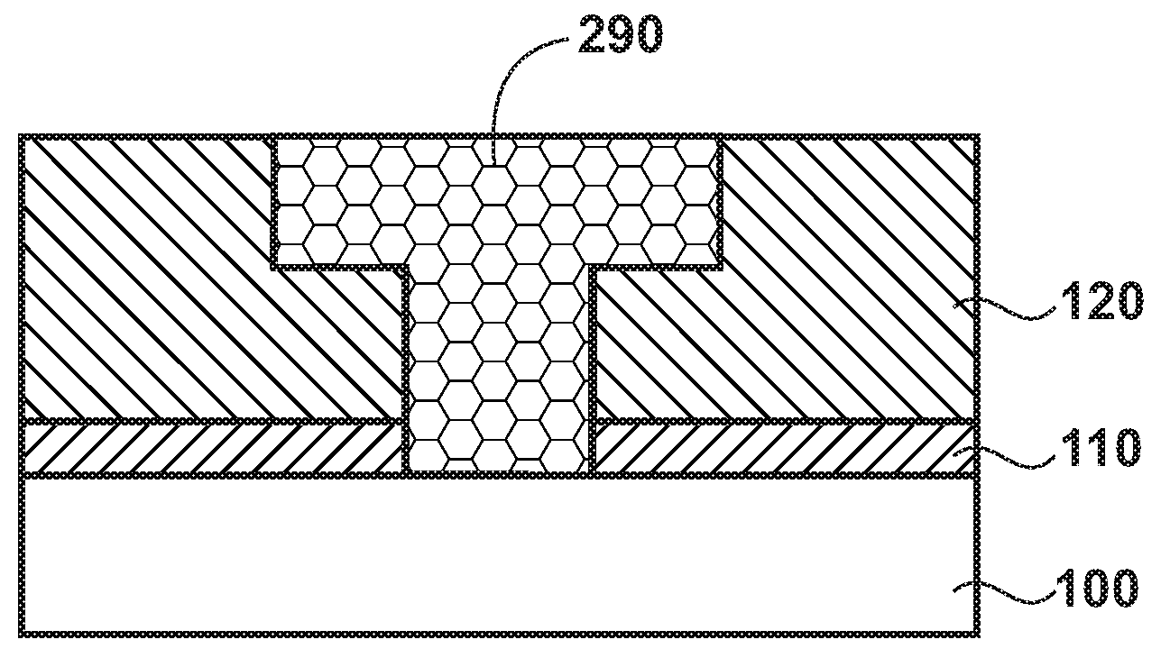 Method for eliminating loading effect using a via plug