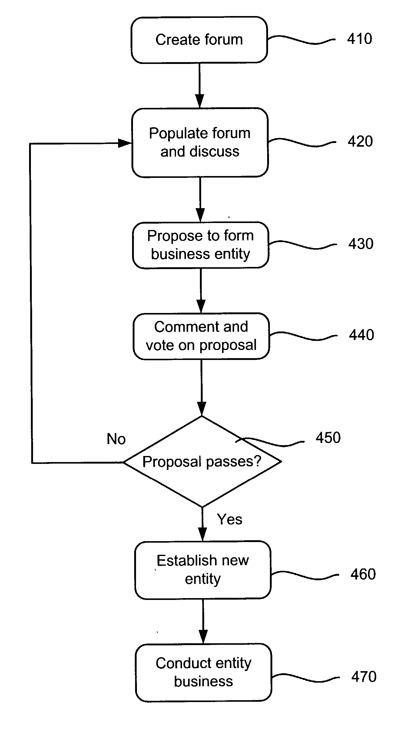 Systems and methods for providing self-governing online communities