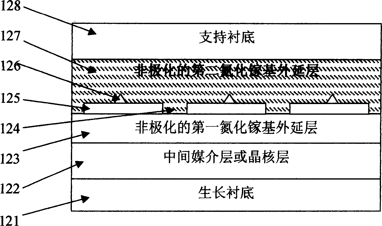 Non-polarized composite gallium nitride substrate lining and production method