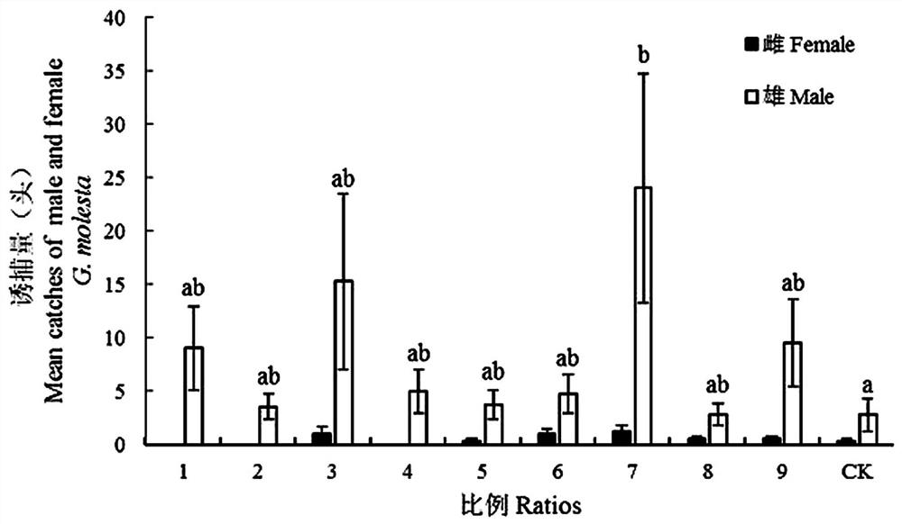 A kind of special attractant and control method for preventing and treating small pear borer