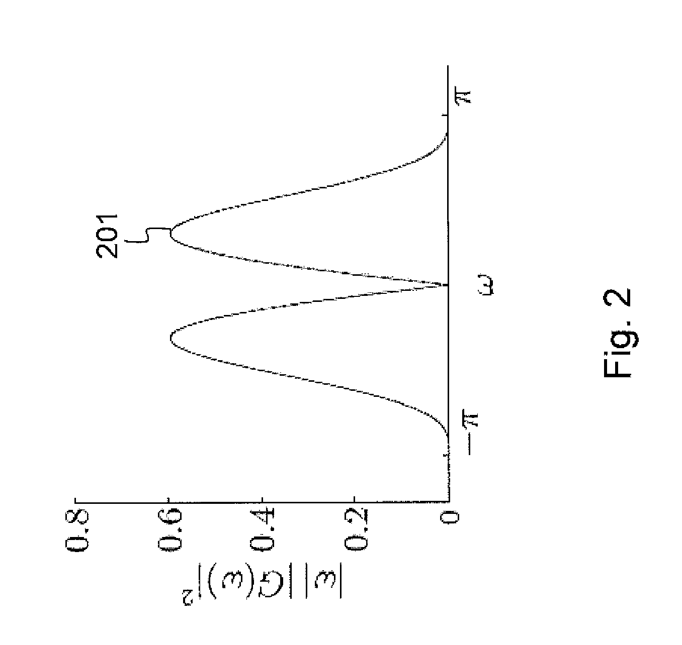 Method and device for estimating noise in a reconstructed image