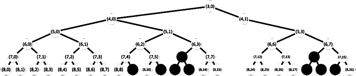 Energy feature extraction method of partial discharge electromagnetic wave signal