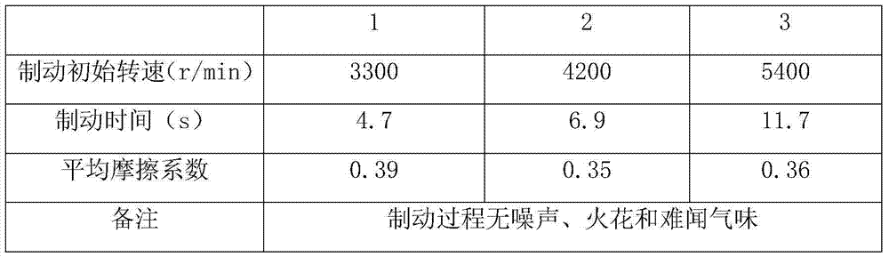 A calcium carbonate whisker reinforced resin-rubber-based friction material and preparation method thereof