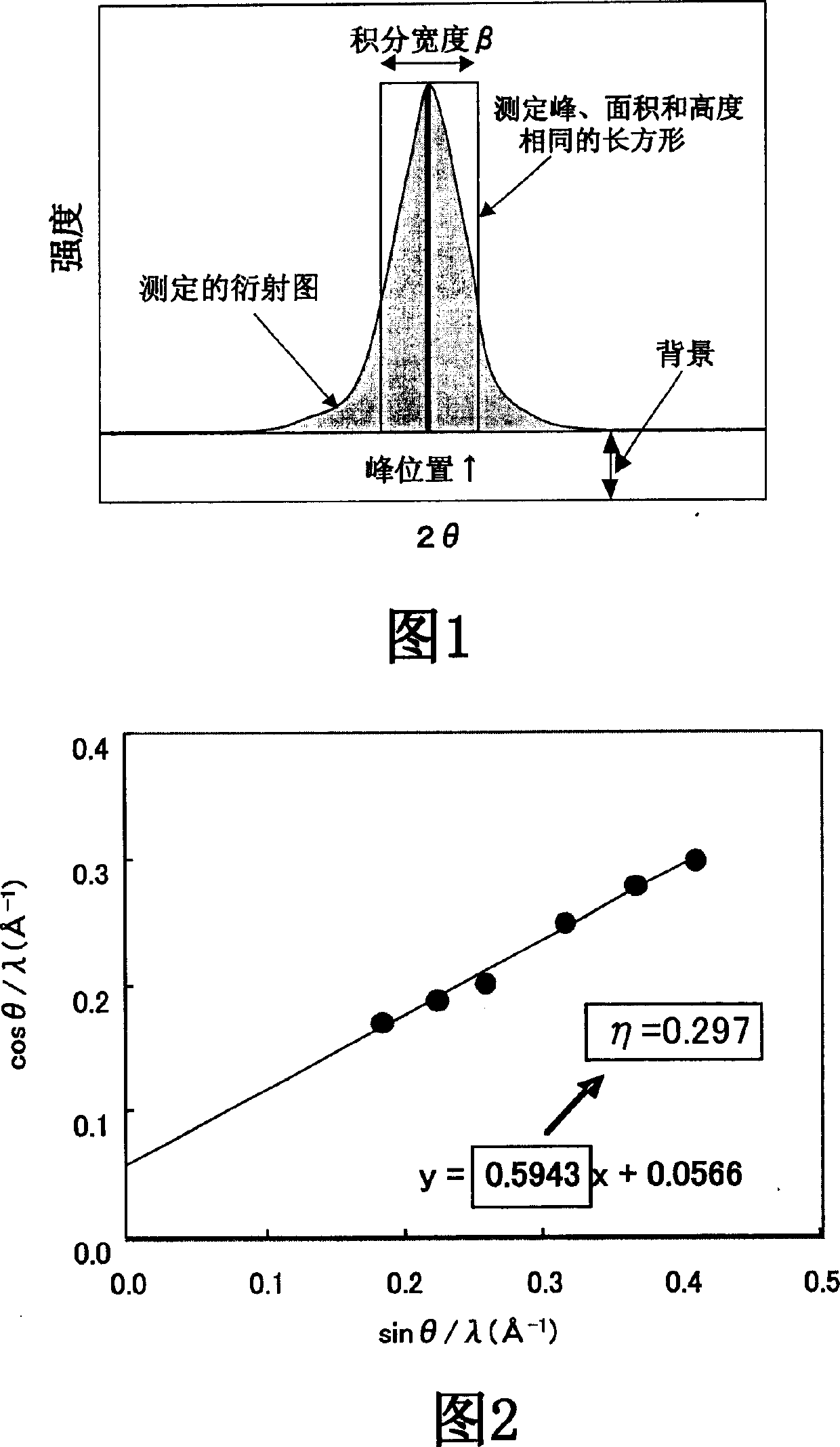 Method for producing dielectric ceramic powder and method for producing composite dielectric material