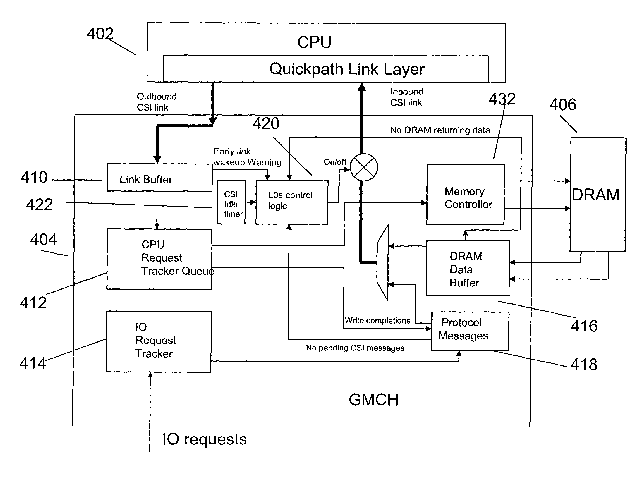 Power state transition initiation control of memory interconnect based on early warning signal, memory response time, and wakeup delay