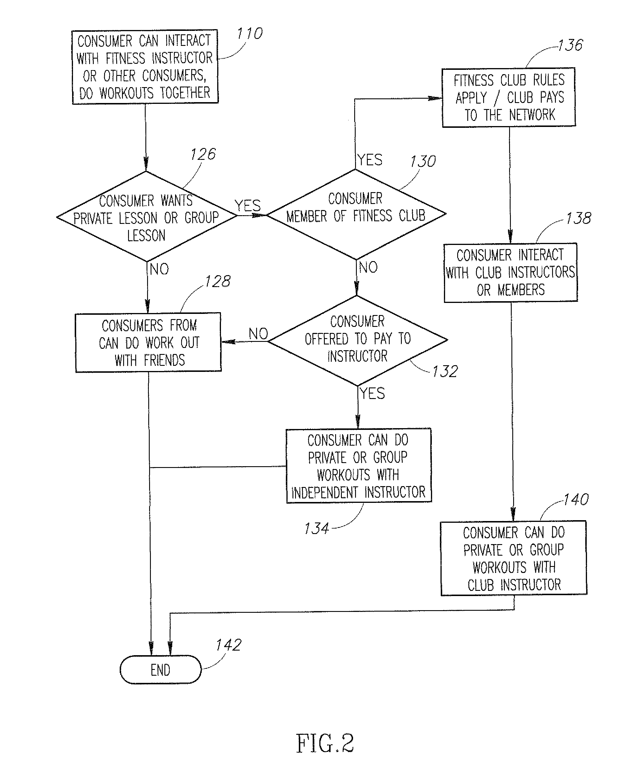 Method and apparatus for sharing a physical activity between several people