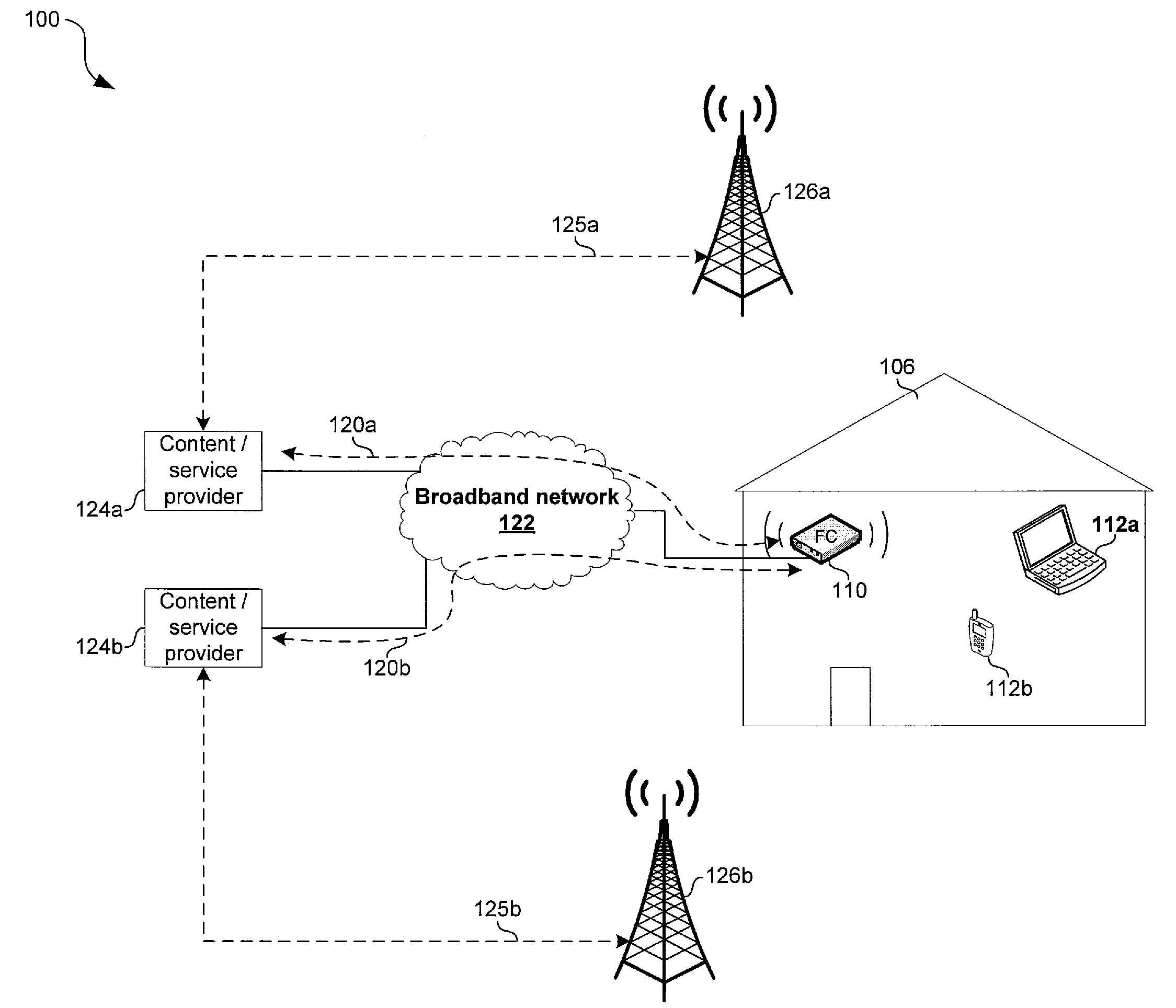 Method and system for supporting a plurality of providers via a single femtocell