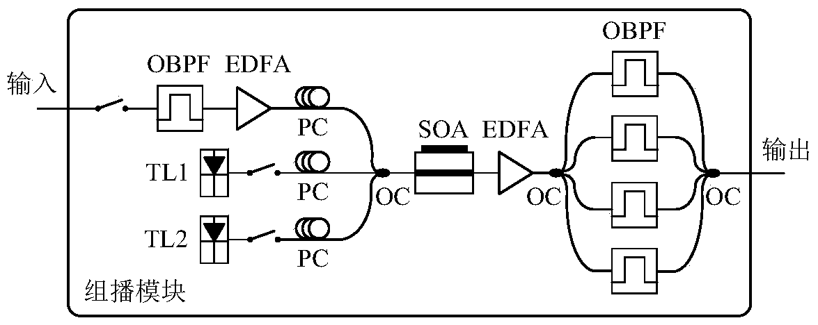 Multi-wavelength multicast device and method in wavelength division multiplexing passive optical network