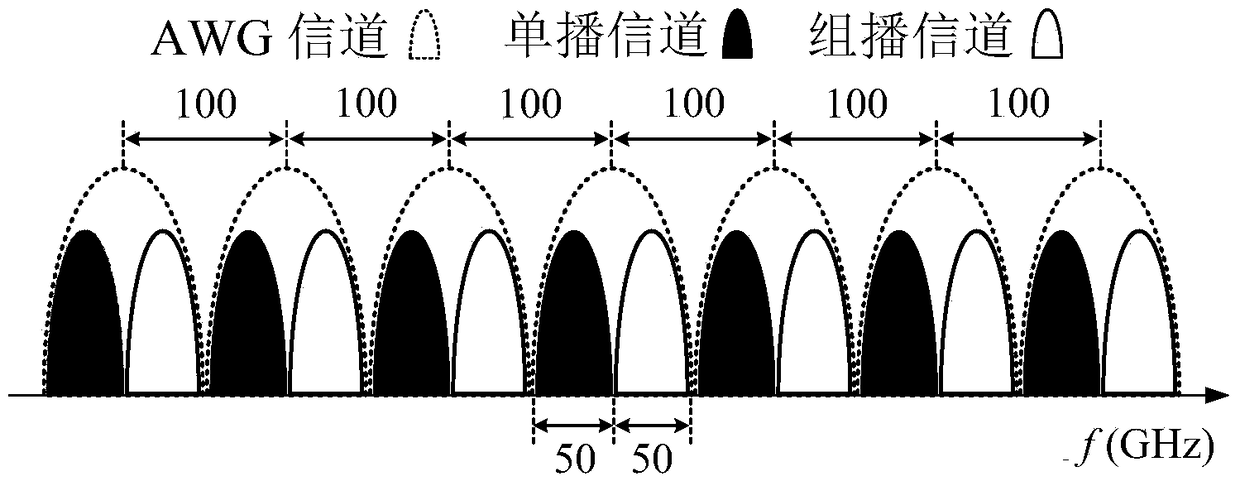 Multi-wavelength multicast device and method in wavelength division multiplexing passive optical network