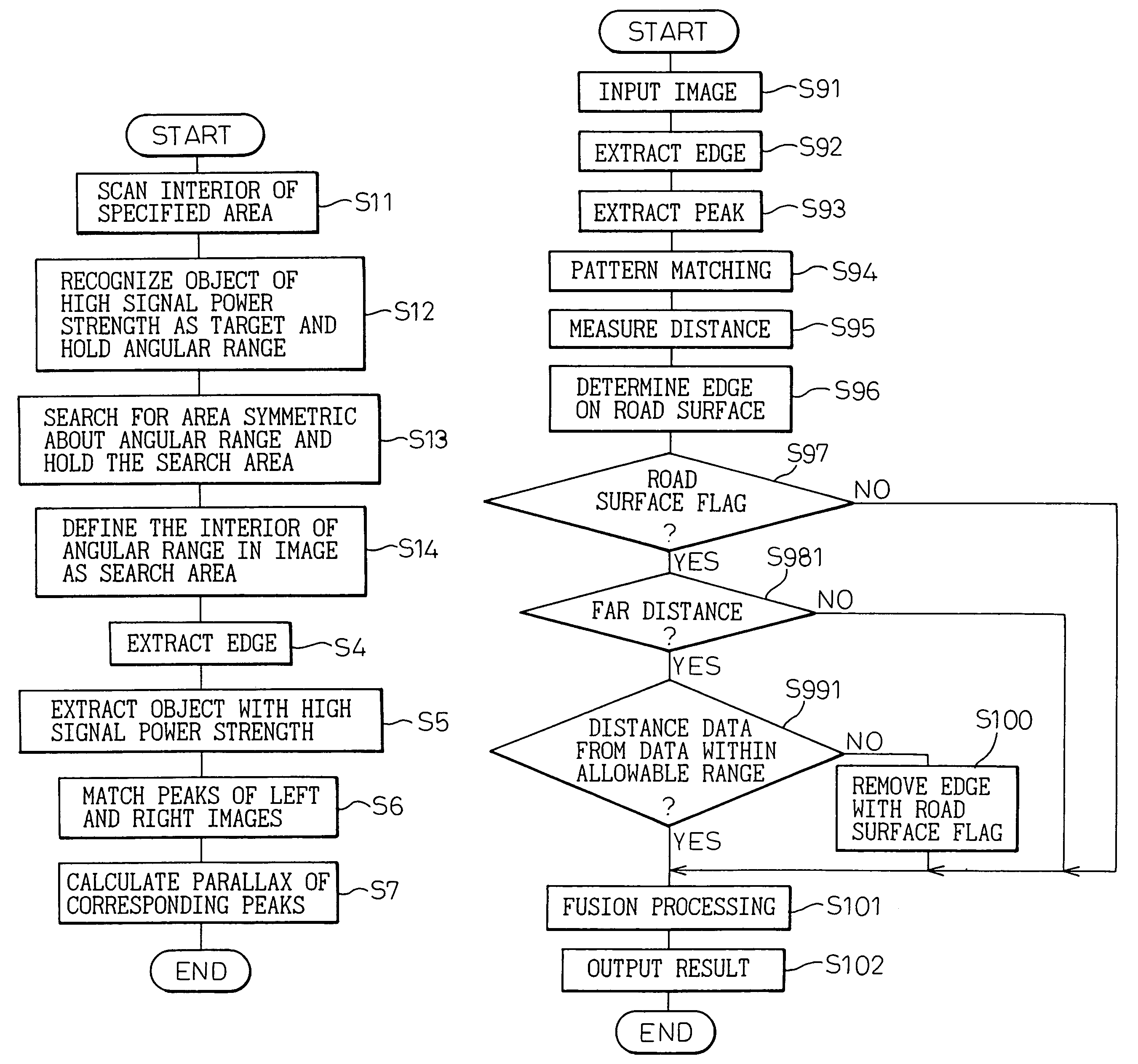 Target detection system using radar and image processing