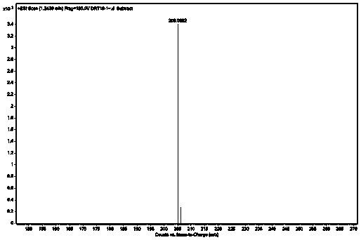 Penicillium, method for preparing D-mannitol through microbial metabolism of penicillium and applications