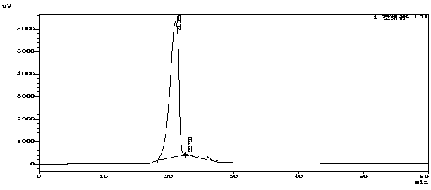 Acidic pseudo-ginseng polysaccharide and extraction-purification method thereof