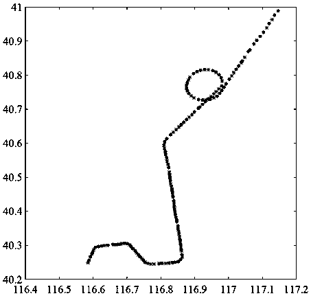 Feature recognition method for circular circling in track