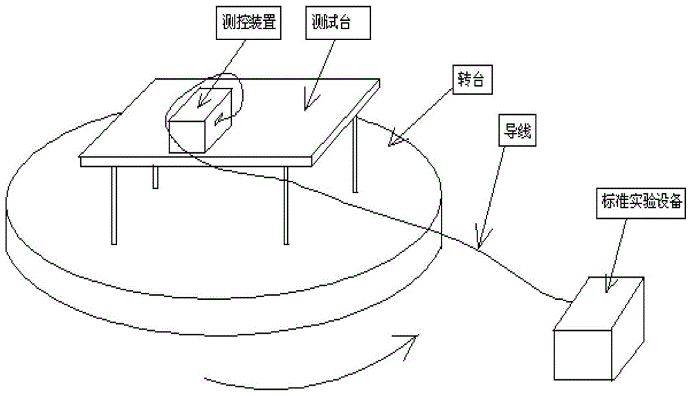 Radiation Hardened Interface Board for Electronic Device Testing