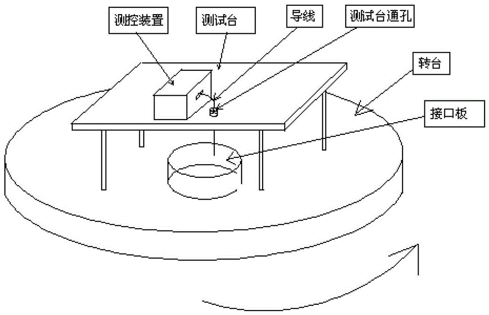 Radiation Hardened Interface Board for Electronic Device Testing