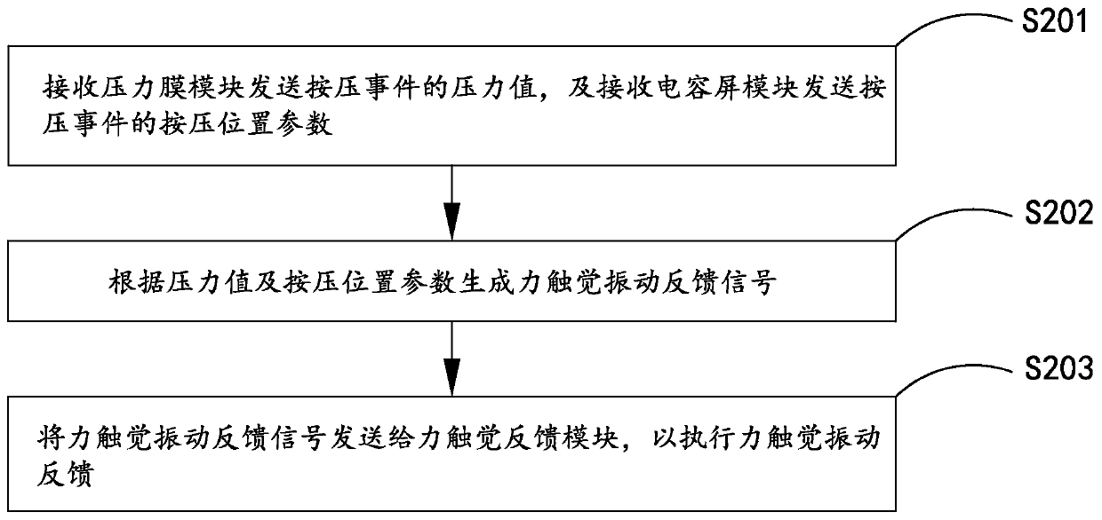 Haptic vibration feedback circuit, control method and device