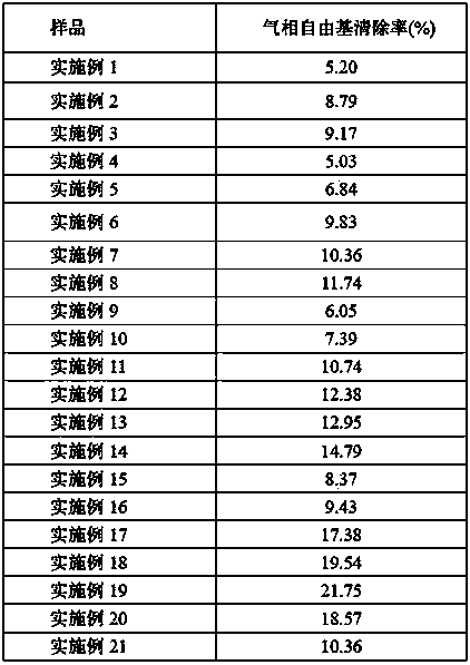 Preparation method and radical reduction and harm reduction application of squalene and tea polyphenol composition liquid proliposome