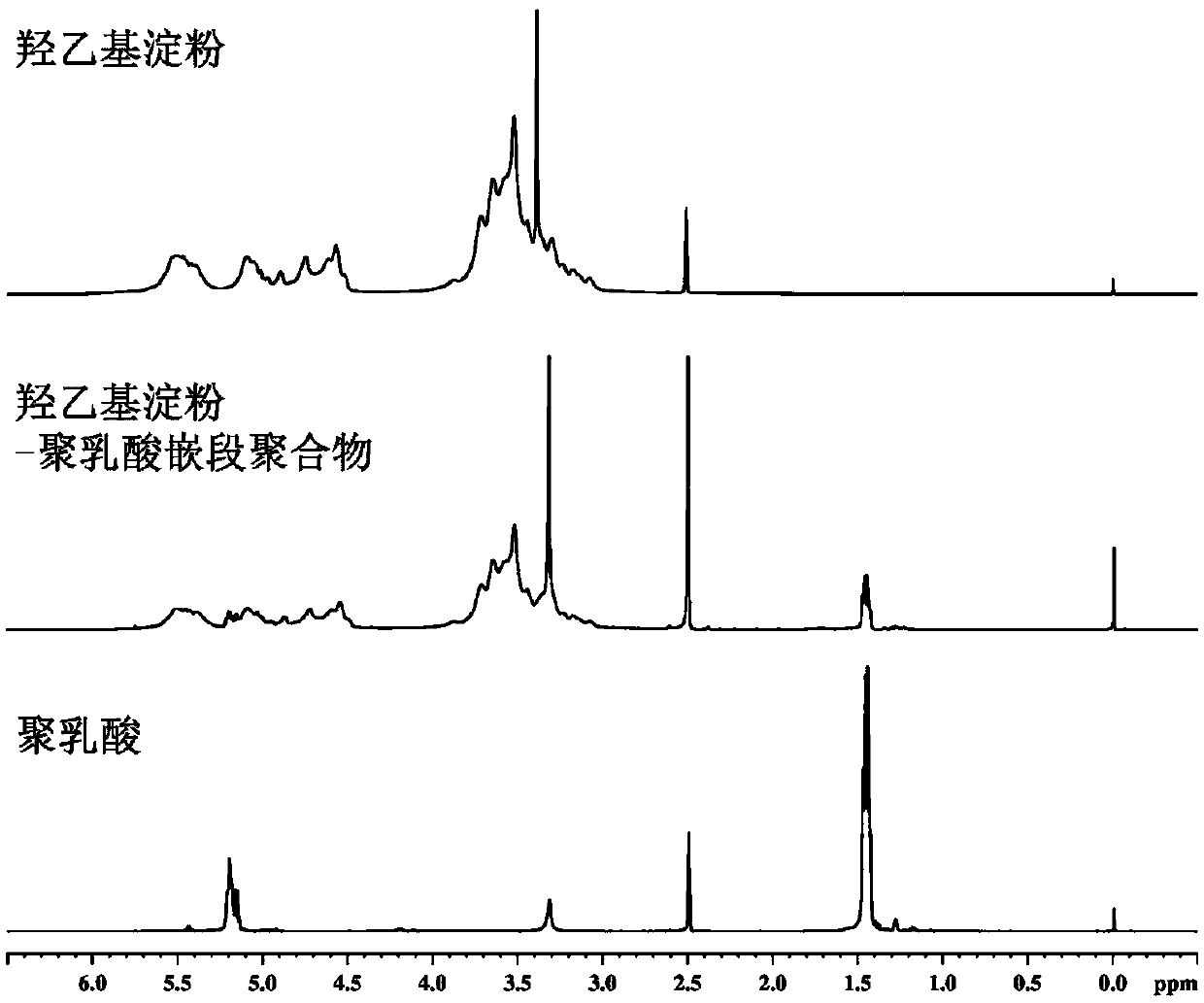 A kind of amphiphilic hydroxyethyl starch coupled polylactic acid copolymer and its preparation method and application