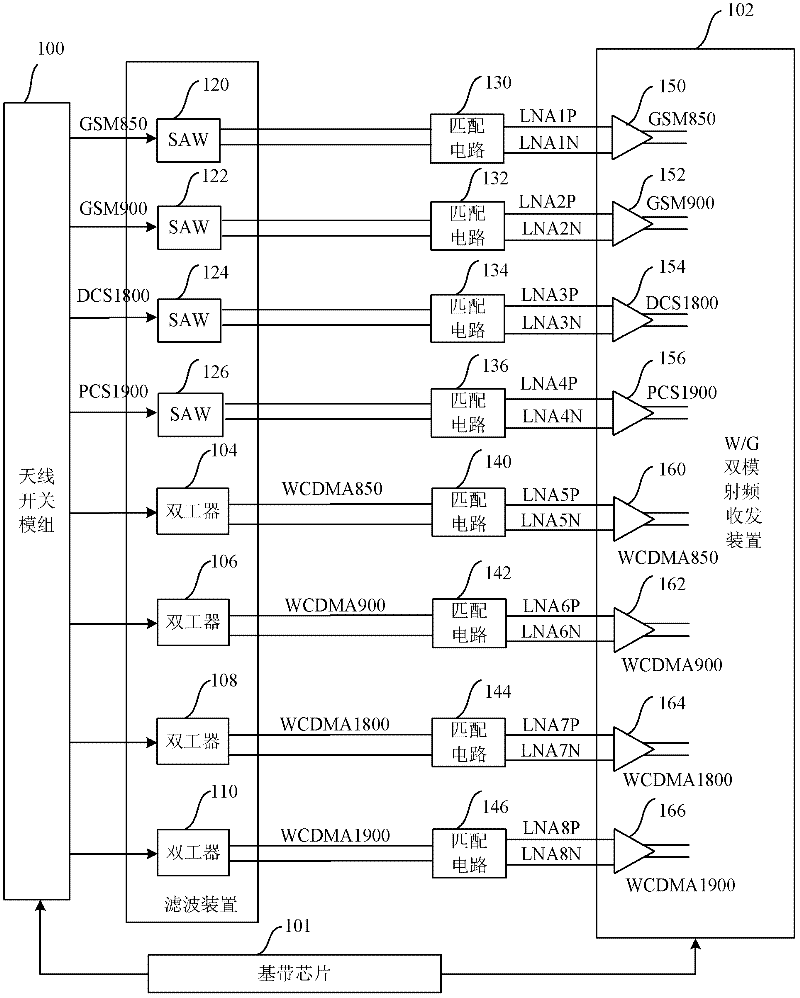 Dual-mode radio frequency transceiver, filtering device and dual-mode terminal