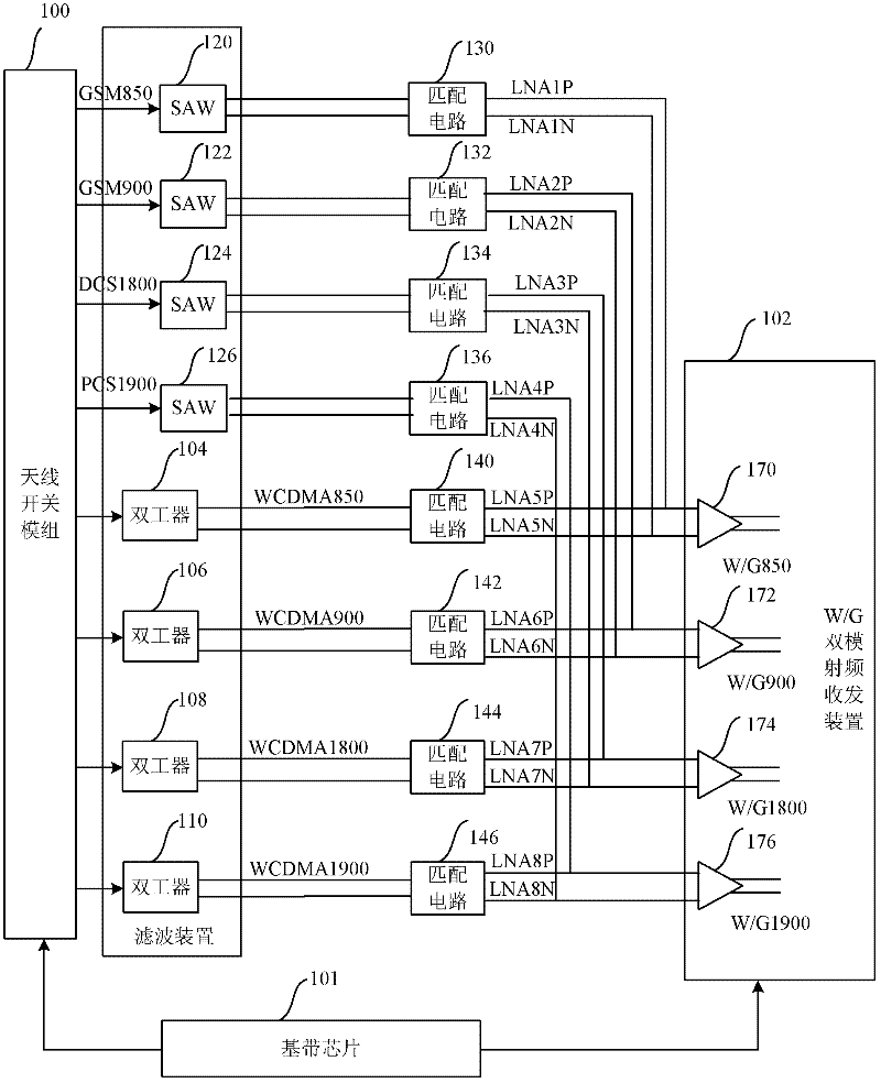 Dual-mode radio frequency transceiver, filtering device and dual-mode terminal