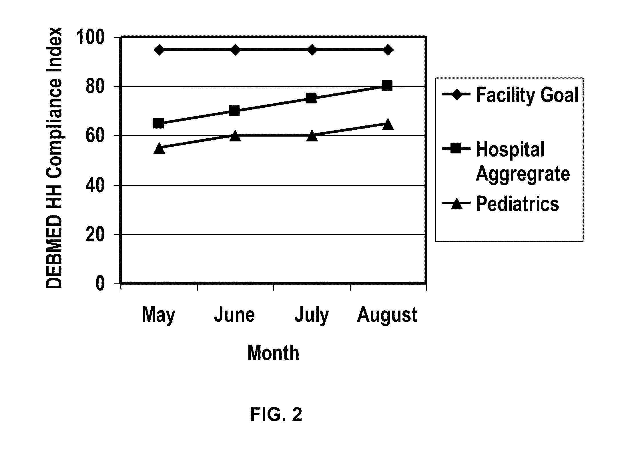 Monitoring system